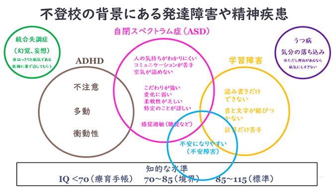 不登校の背景にある発達障害や精神疾患
